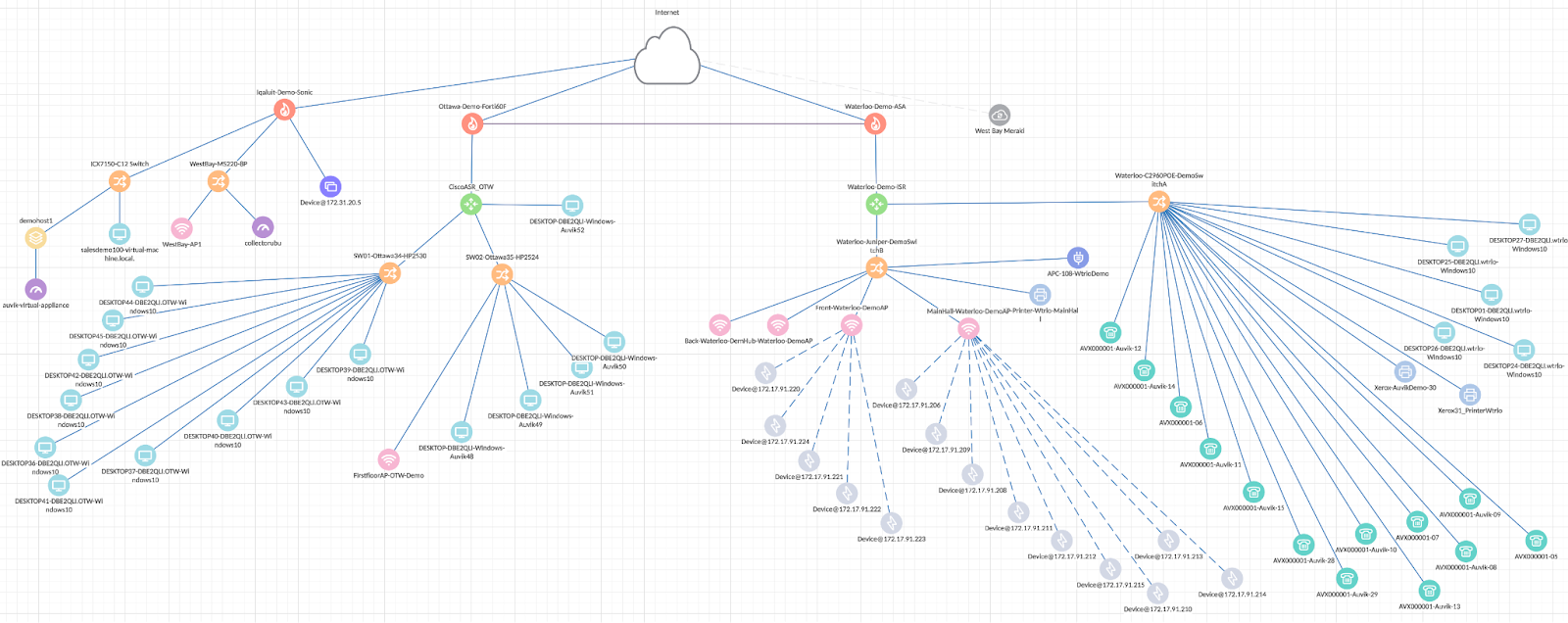 Step 5: Export And Customize Your Network Map To Visio/VSDX – Auvik Support