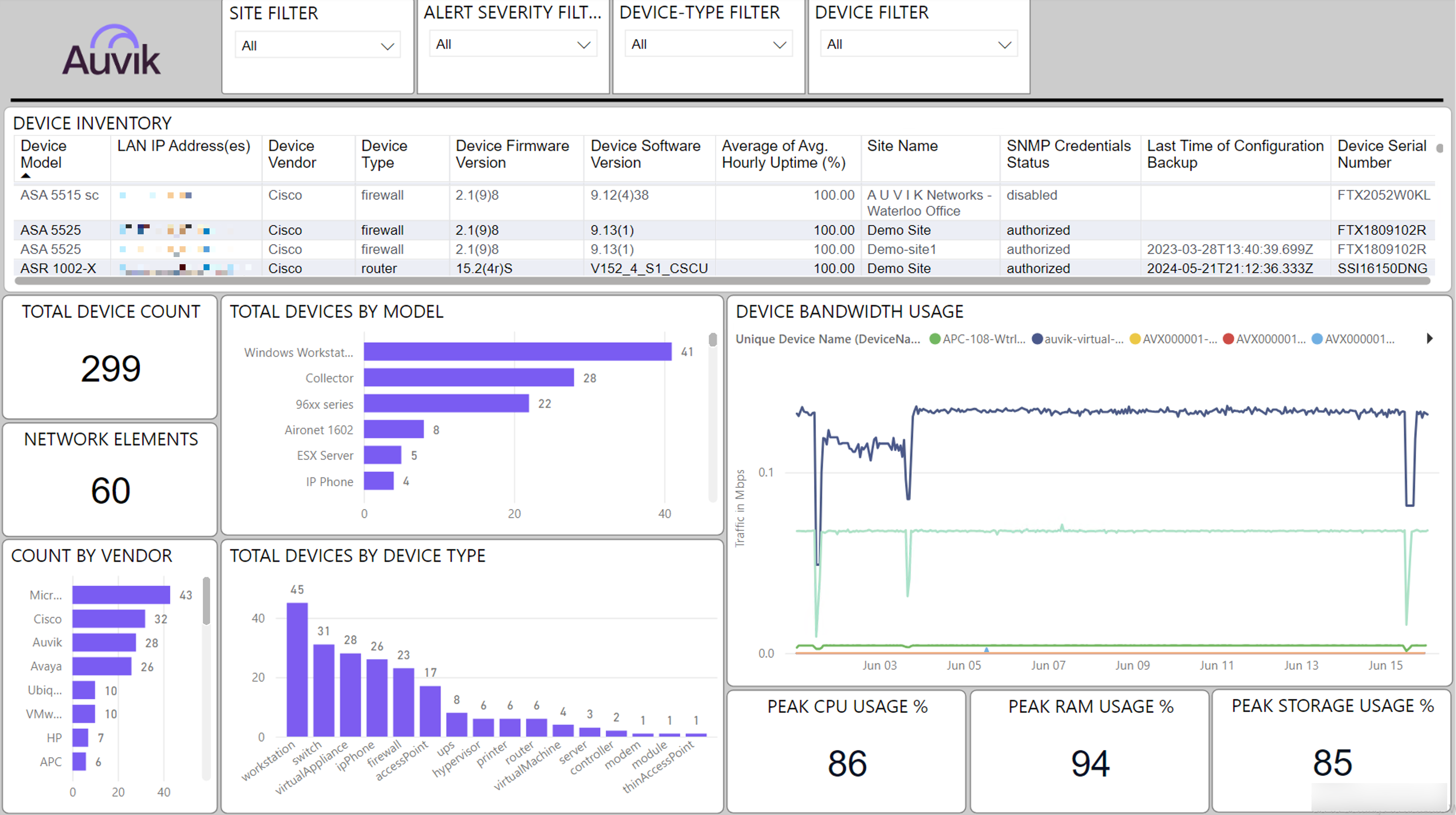 PowerBI_Inventory.png