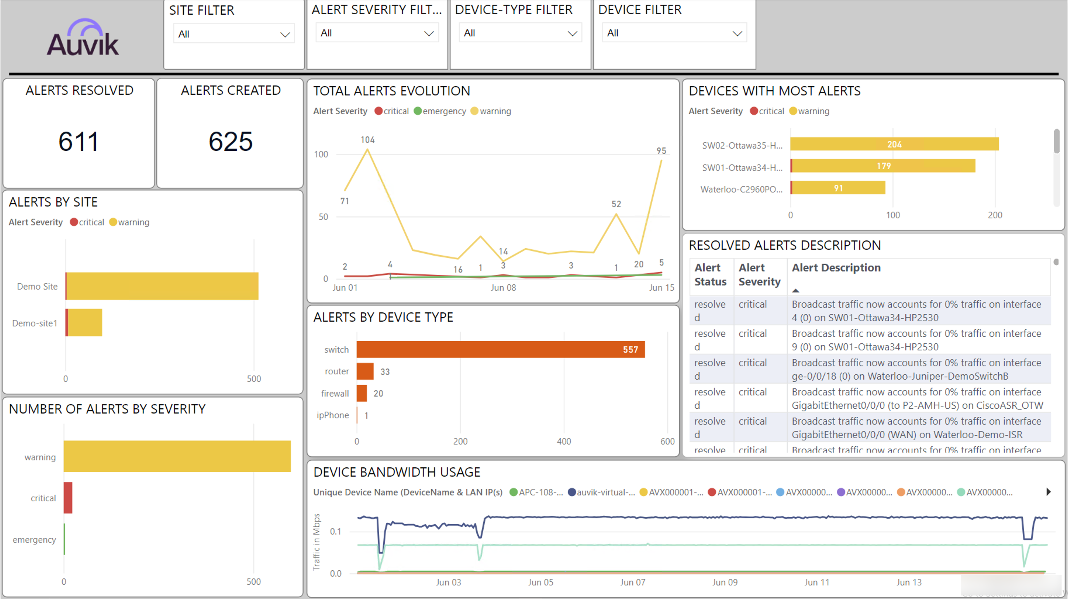 PowerBI_NocView.png