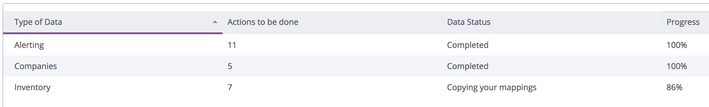 CWMigration_1.png
