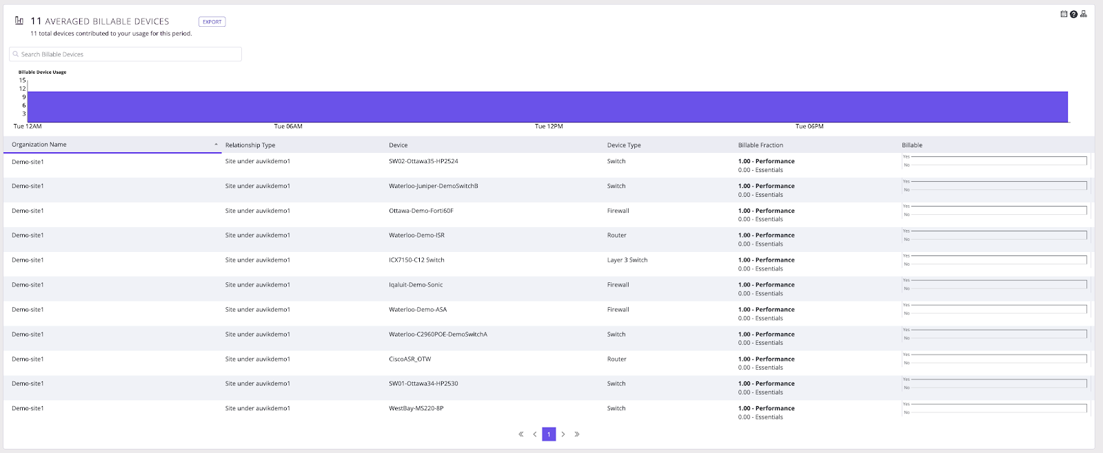 Filtered Billing Period